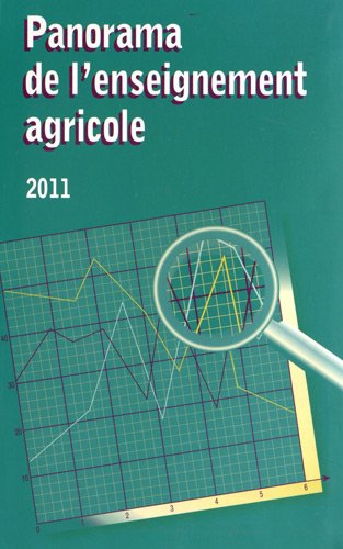 Panorama de l'enseignement agricole