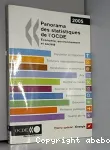 Les statistiques de l'OCDE 2005. Economie, environnement et société.